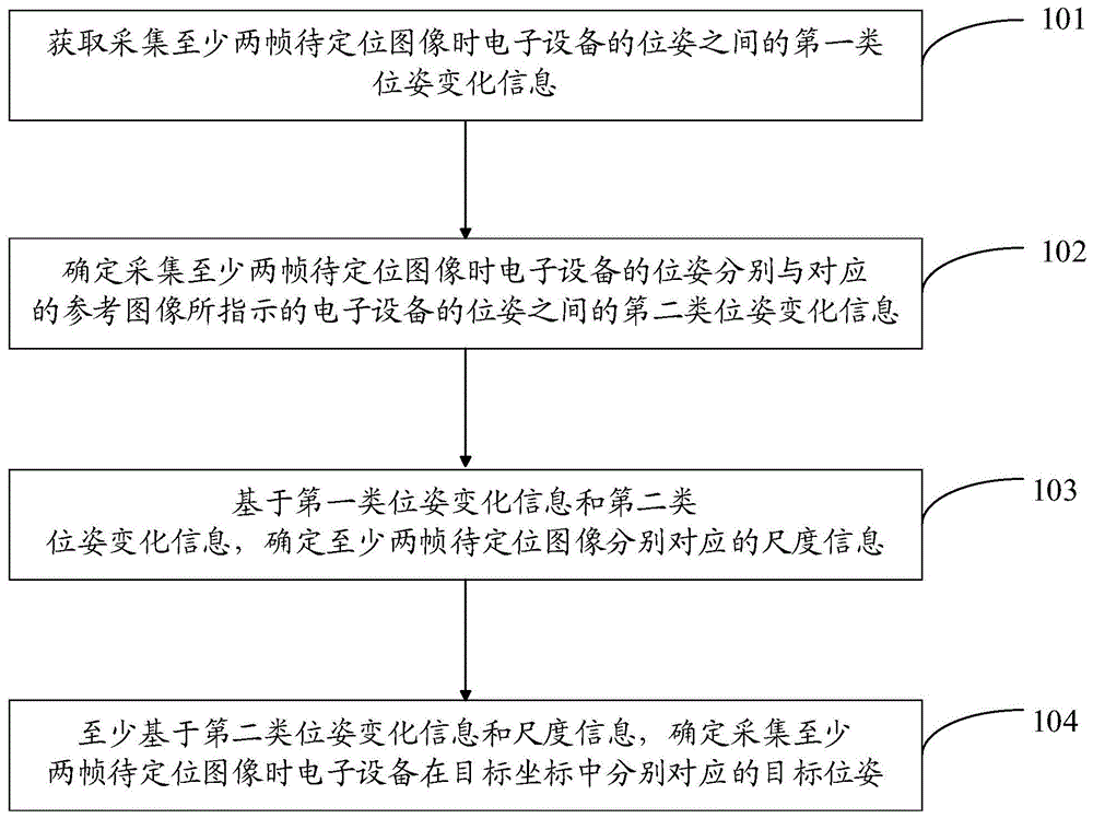 定位方法及电子设备、可读存储介质与流程