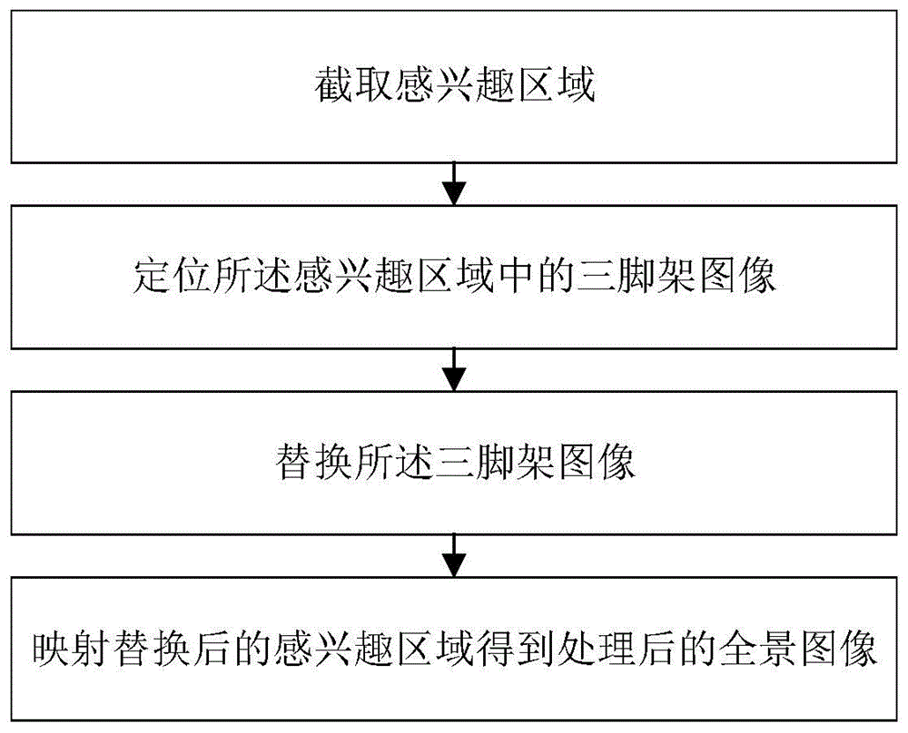 全景照片中三脚架自动消除方法及装置与流程