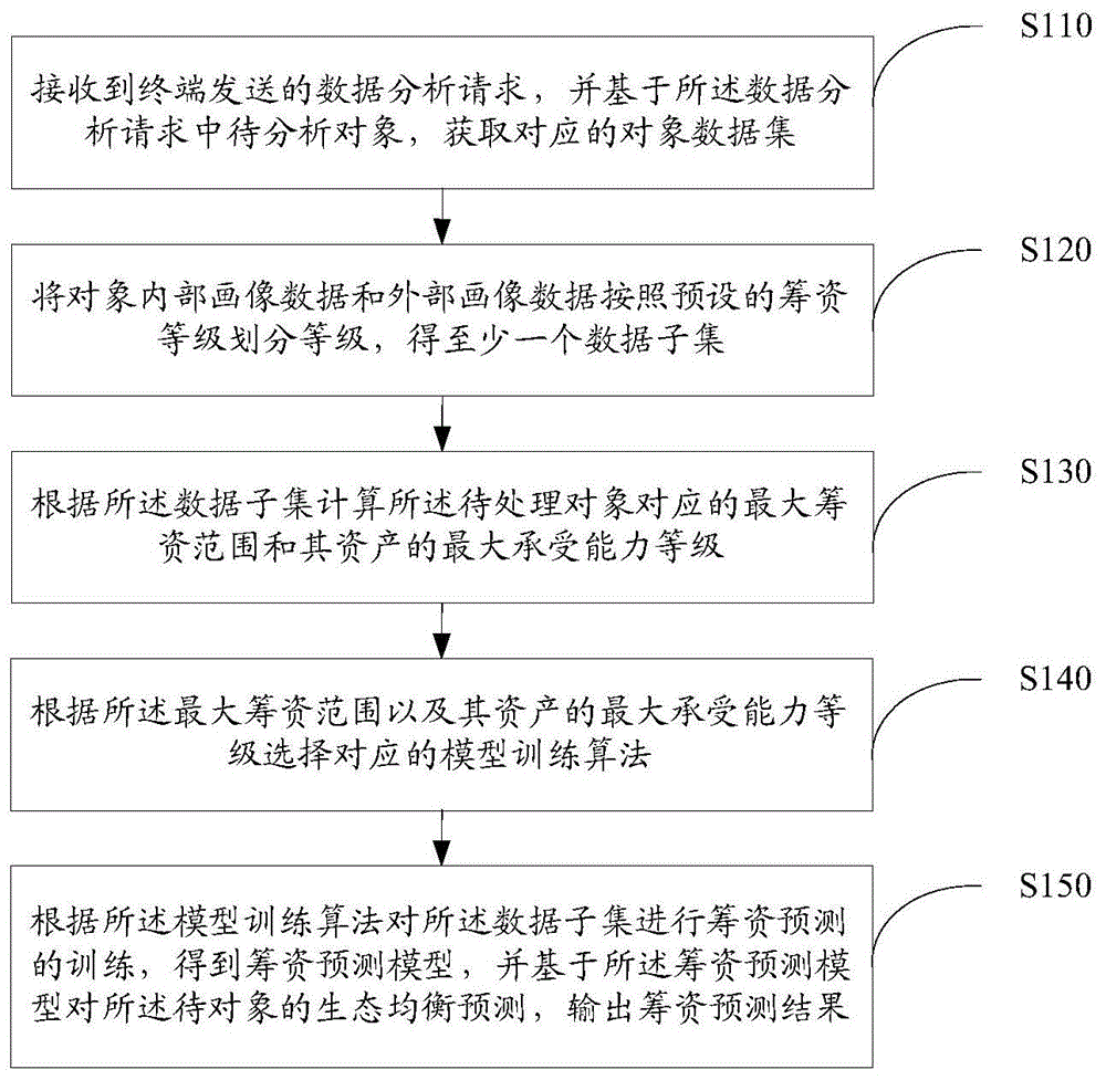 数据分析方法、装置、设备及计算机可读存储介质与流程