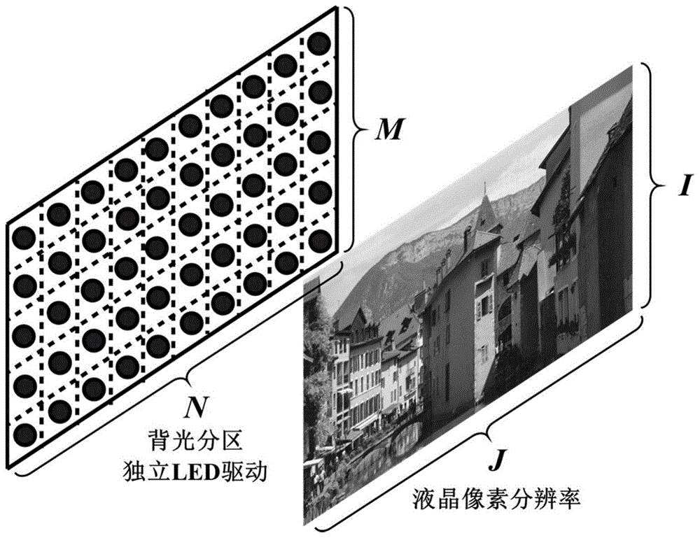 一种时序混色显示器子场背光调制方案的制作方法