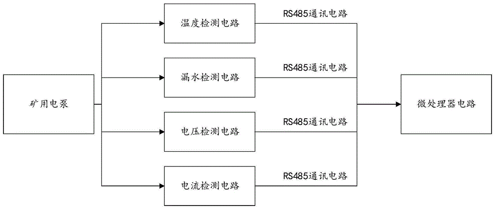 一种内置式矿用潜水泵的检测电路的制作方法