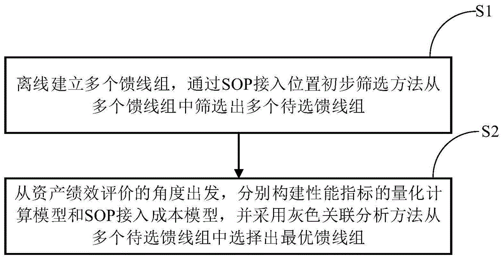 配电网柔性多状态开关优化接入决策方法及系统与流程