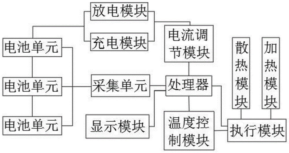 一种多台电池单元平衡管理设计方法与流程