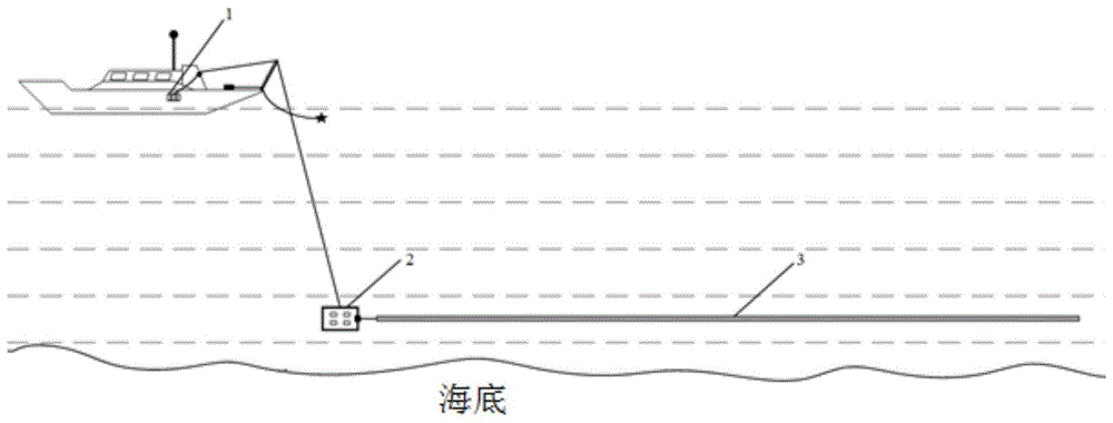 一种近底拖曳式随机接收电缆地震数据采集系统的制作方法