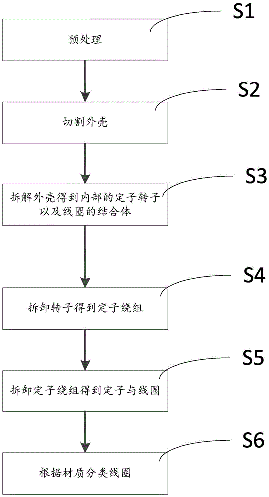 报废电机拆解方法与流程