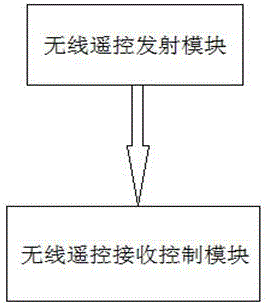 一种交流电动机遥控调速控制器的制作方法