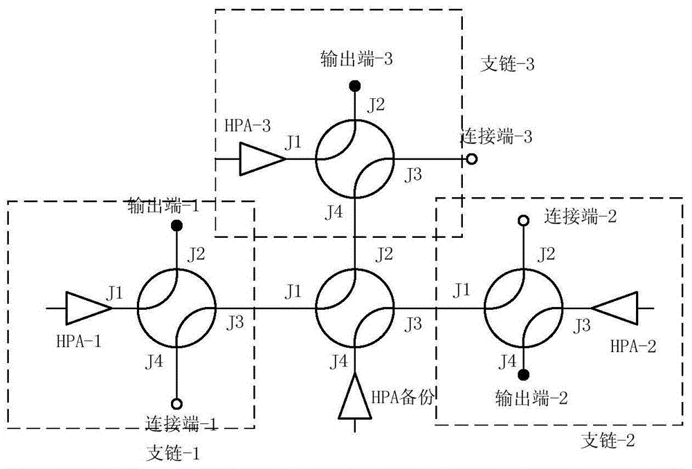 星载转发器备份环模块化设计方法与流程