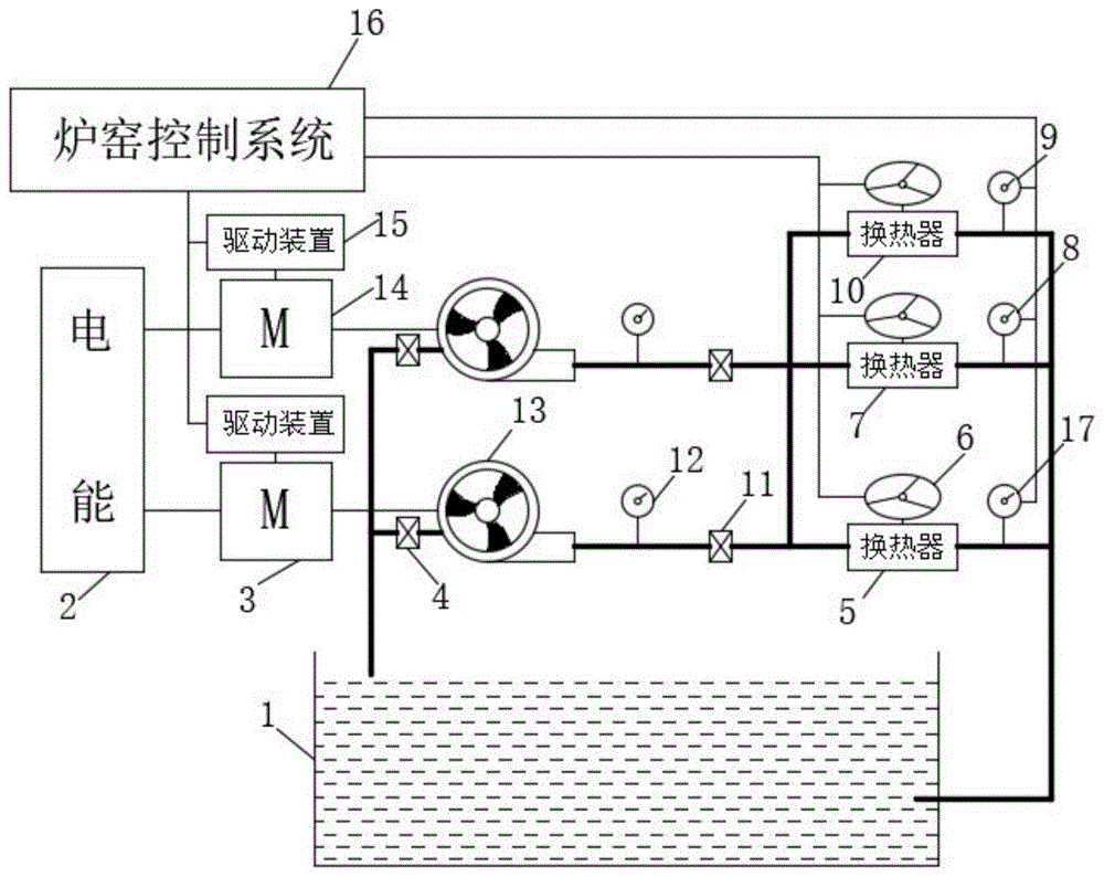 一种窑炉运行系统的制作方法