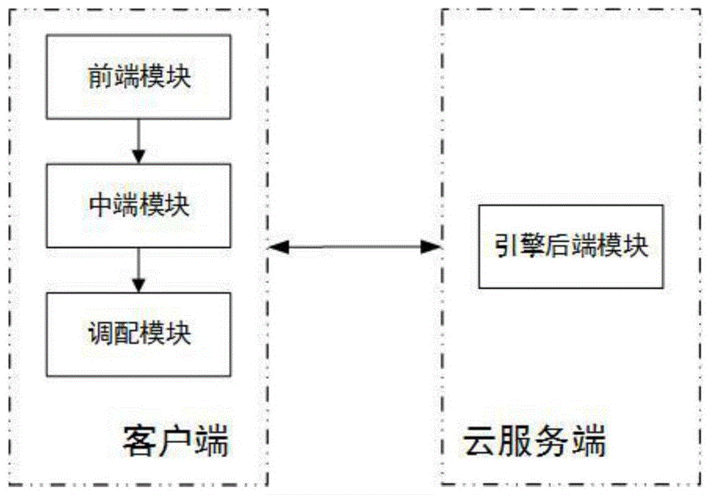 一种基于云计算的形式验证平台及其方法与流程