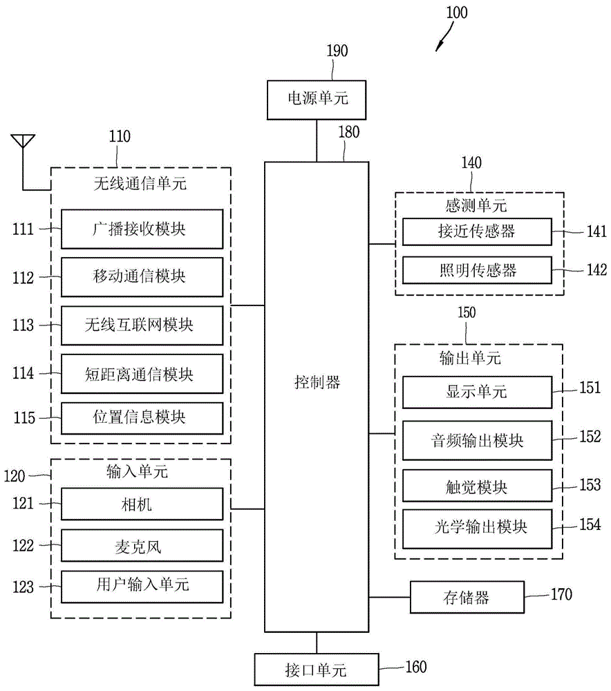 移动终端的制作方法