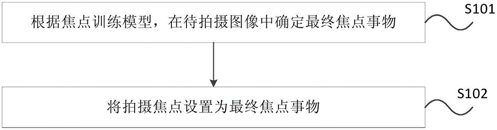 拍摄过程中的对焦方法及装置与流程