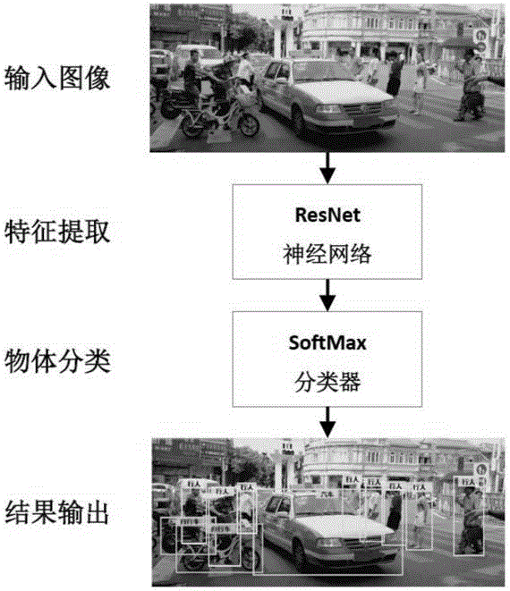 图像采集装置及其应用系统的制作方法