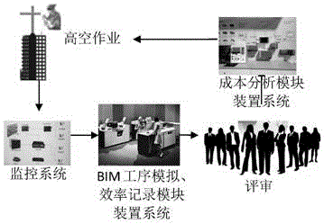 一种高空安装作业效率可视化管理系统的制作方法