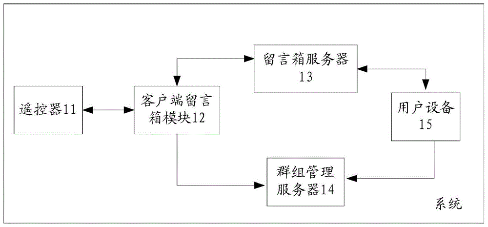 一种网络语音留言箱访问方法及系统与流程