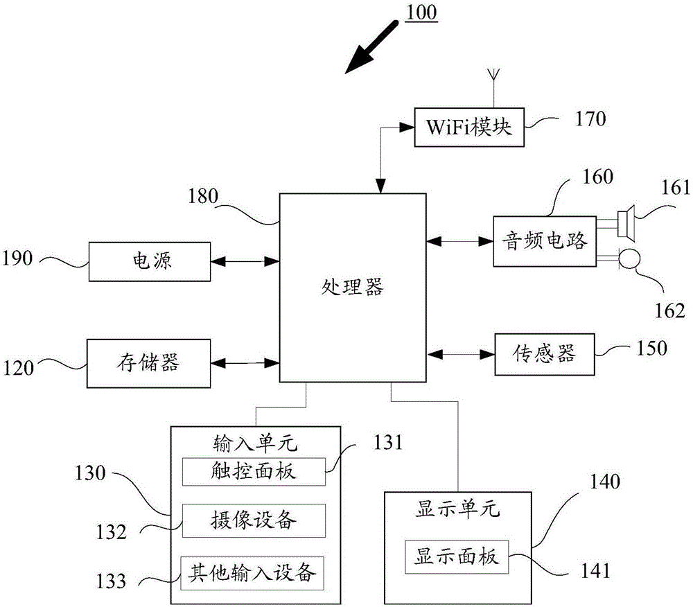 一种用户界面的显示方法、装置和智能电视与流程