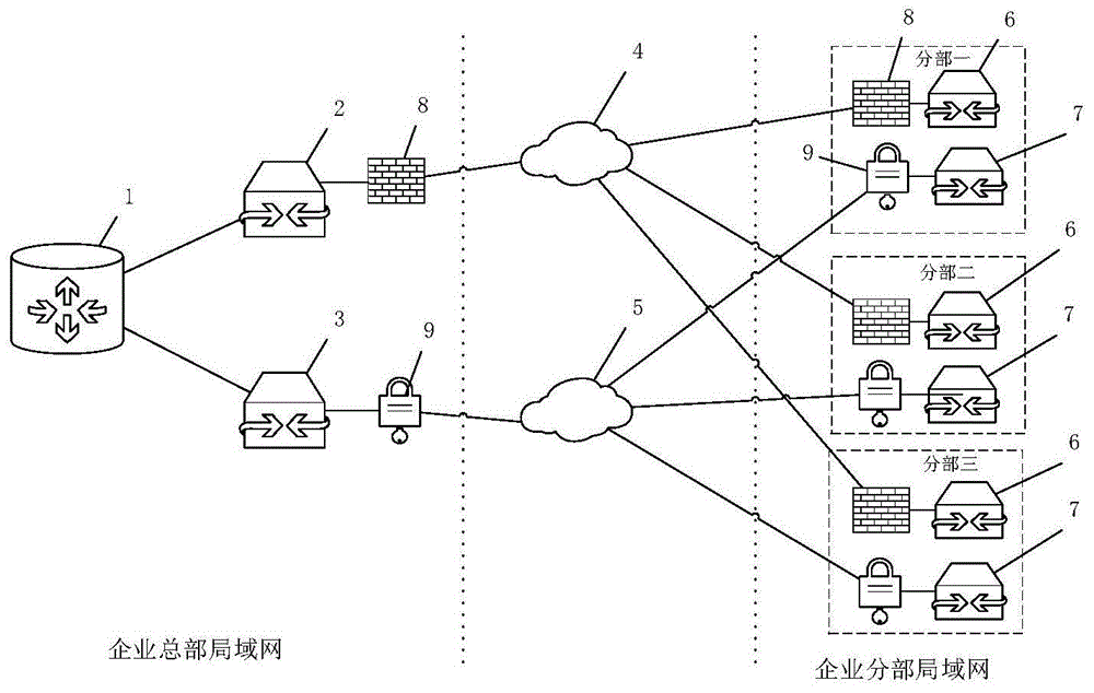 一种局域网间网络通信系统的制作方法