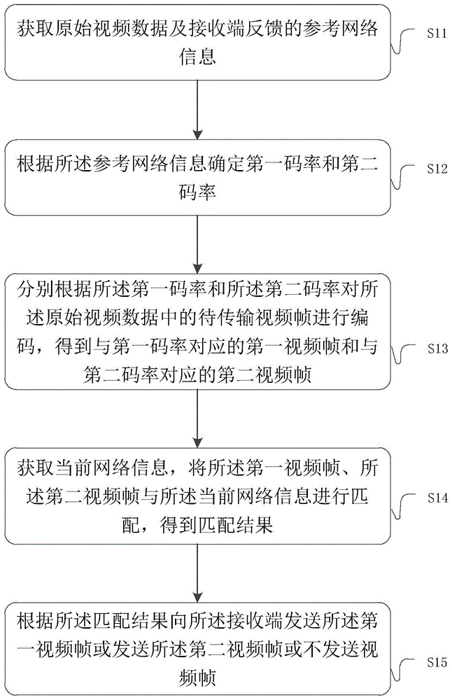 一种视频帧传输方法、系统及服务器与流程