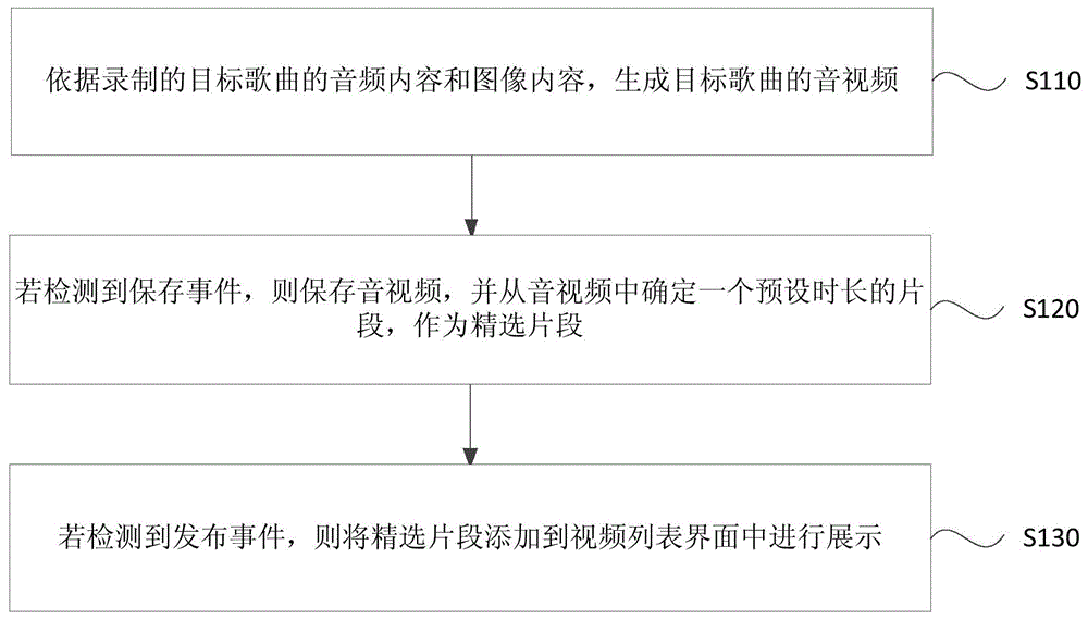 精选片段处理方法、装置、电子设备及可读介质与流程