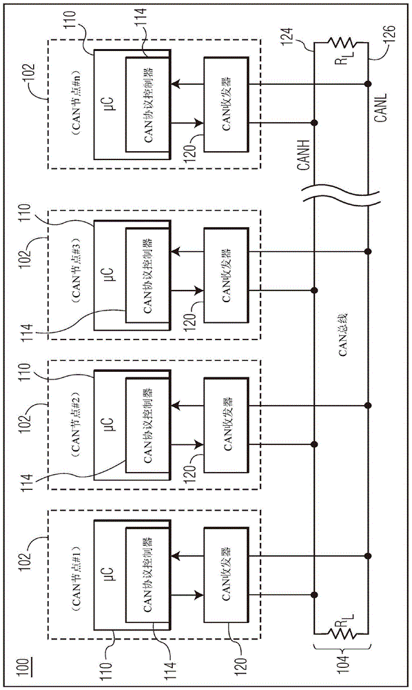 控制器局域网（CAN）装置和用于操作CAN装置的方法与流程
