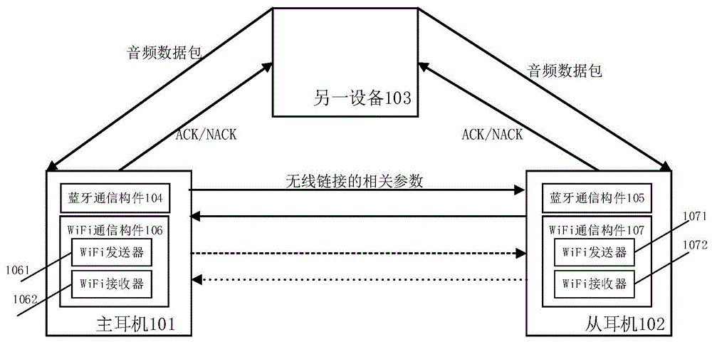 无线耳机及无线耳机的通信方法与流程