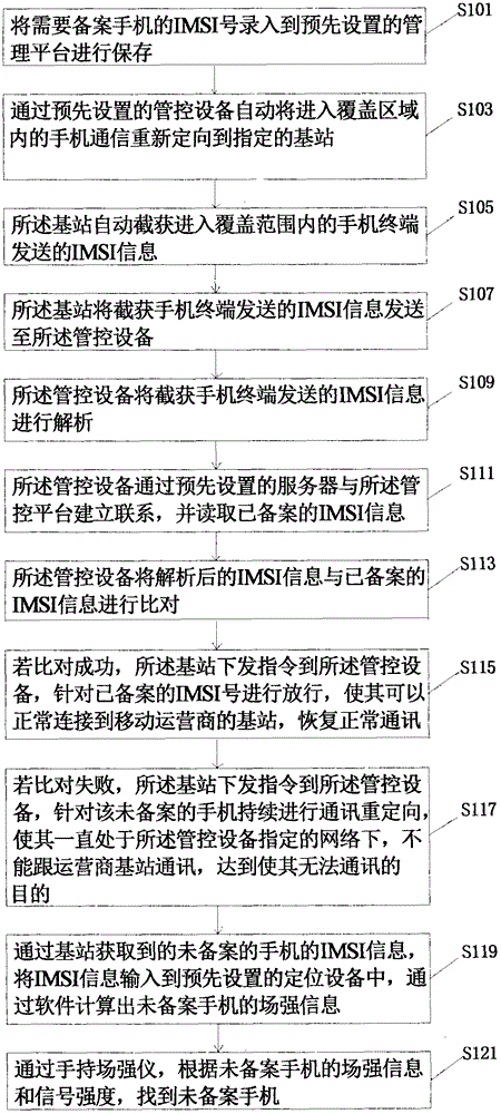 一种识别未备案手机的方法及装置与流程