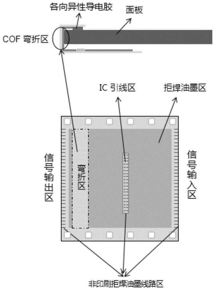 一种增强COF Film耐折性的制作方法与流程