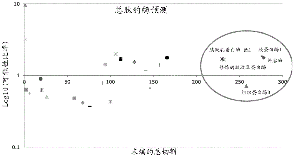 蛋白水解物及其制备方法与流程