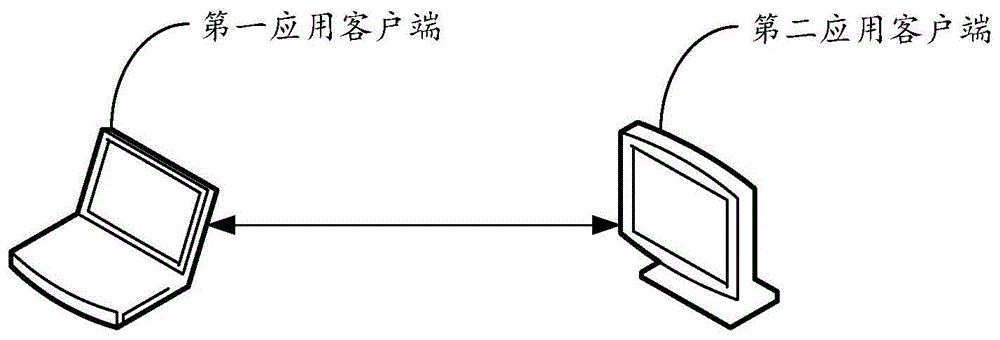 基于身份验证的会话权限校验方法、系统及电子设备与流程