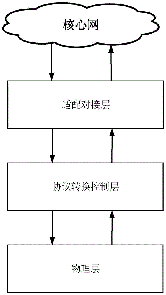 基于软件定义的5G小基站侧数据传输方法及5G小基站与流程