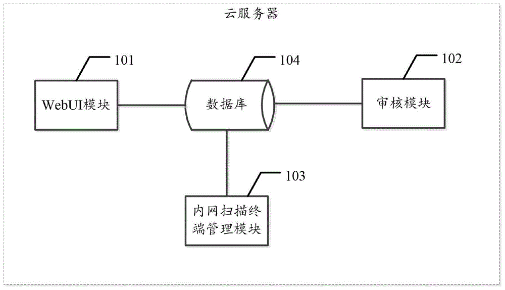 云端服务器、内网扫描客户端、系统及内网远程扫描方法与流程