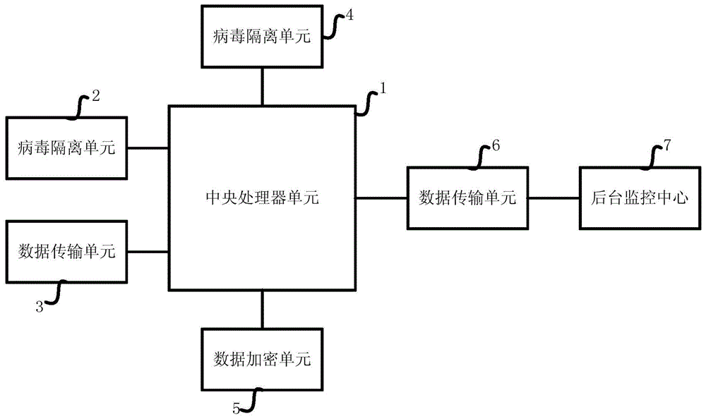 计算机网络安全系统、使用方法、设备及存储介质与流程