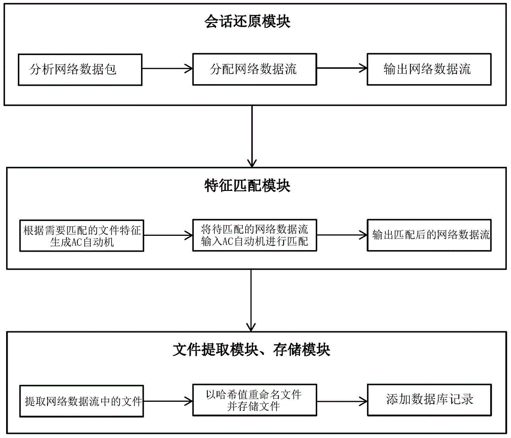 通过镜像网络流量提取文件的方法及装置与流程