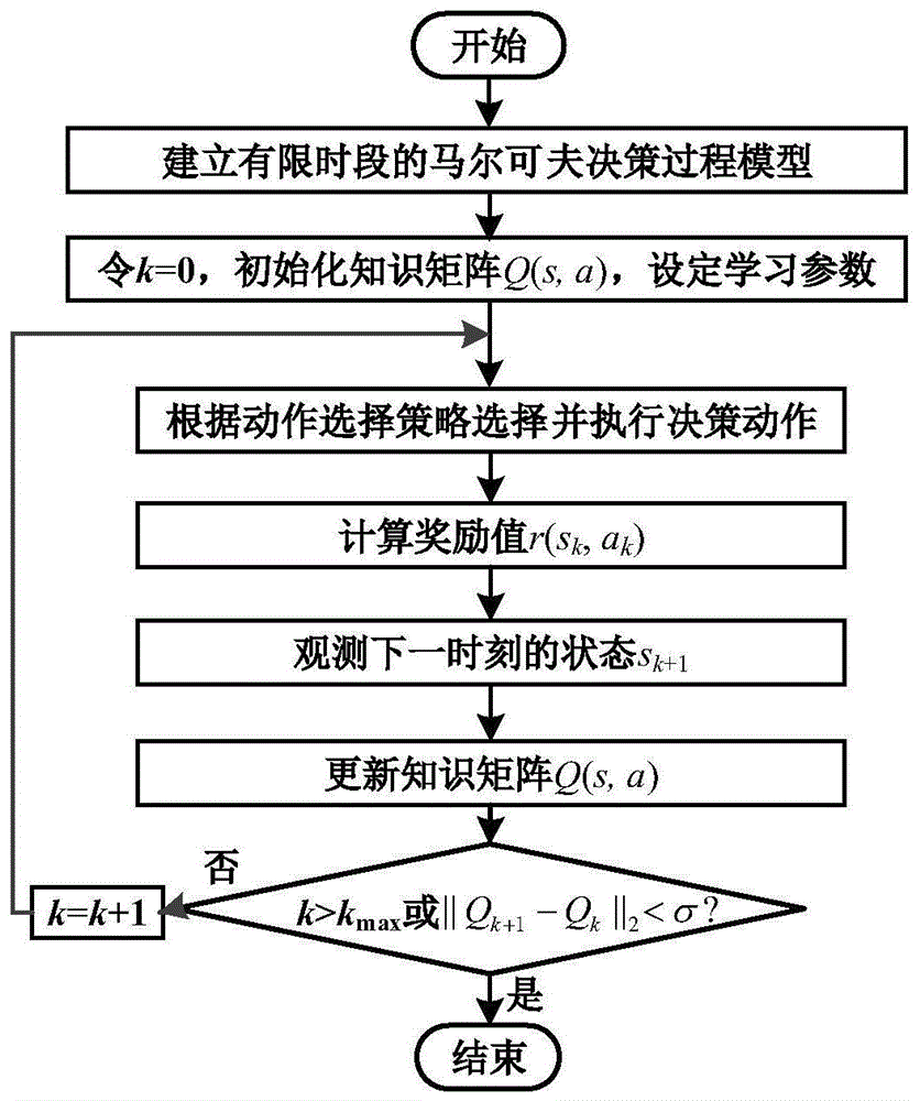 一种提升综合能源系统韧性的方法与流程