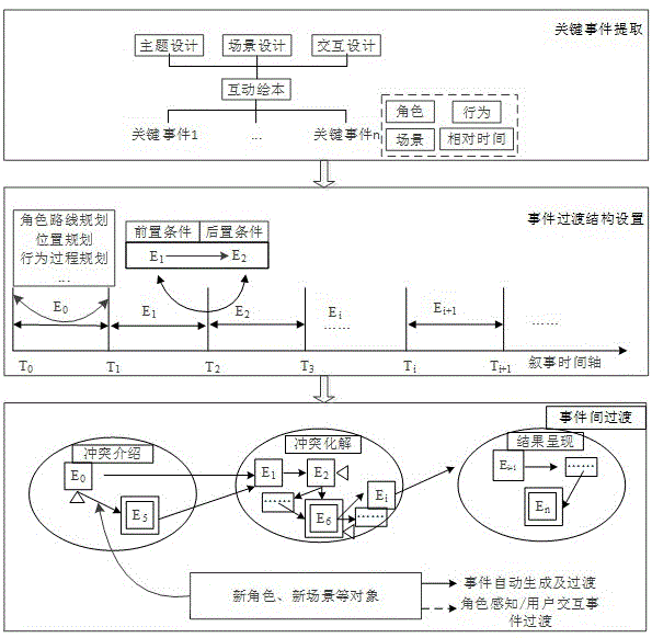 一种基于故事叙述的儿童互动绘本实现方法与流程