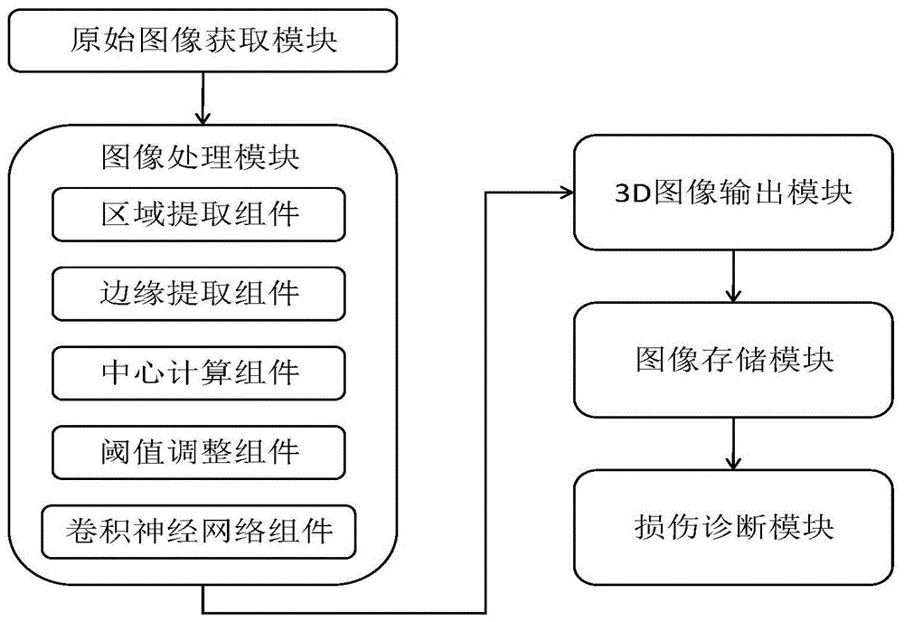 基于MRI的半月板三维重建系统的制作方法