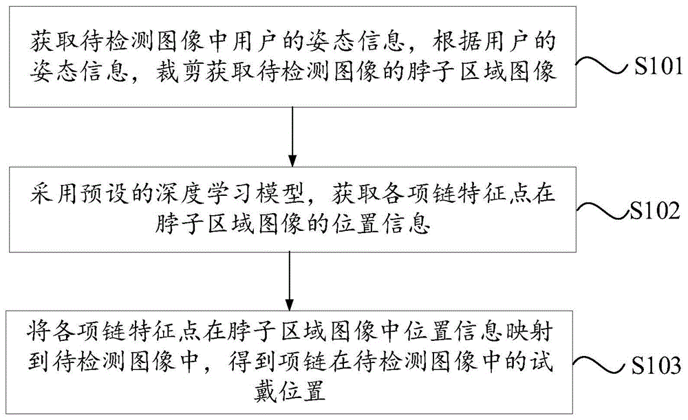 虚拟项链试戴方法、装置、电子设备及存储介质与流程