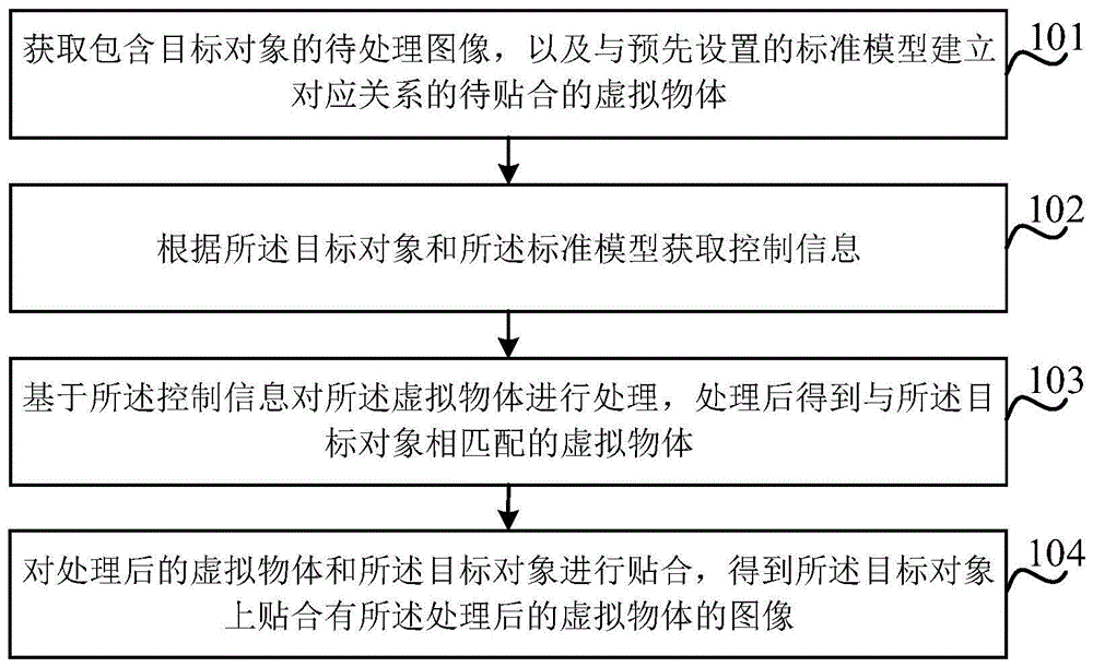 图像处理方法、装置、电子设备及存储介质与流程