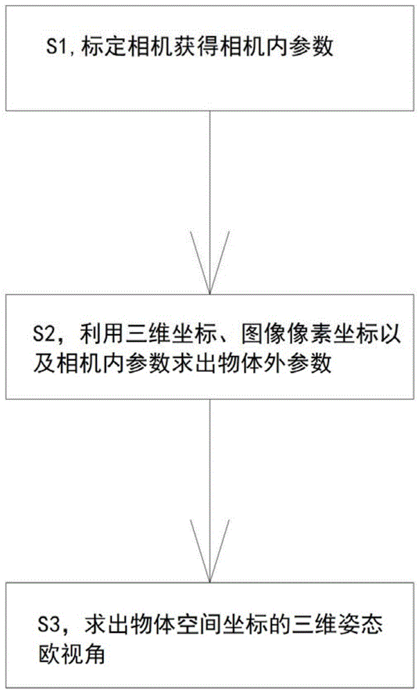 一种读写场景坐标认定方法与流程