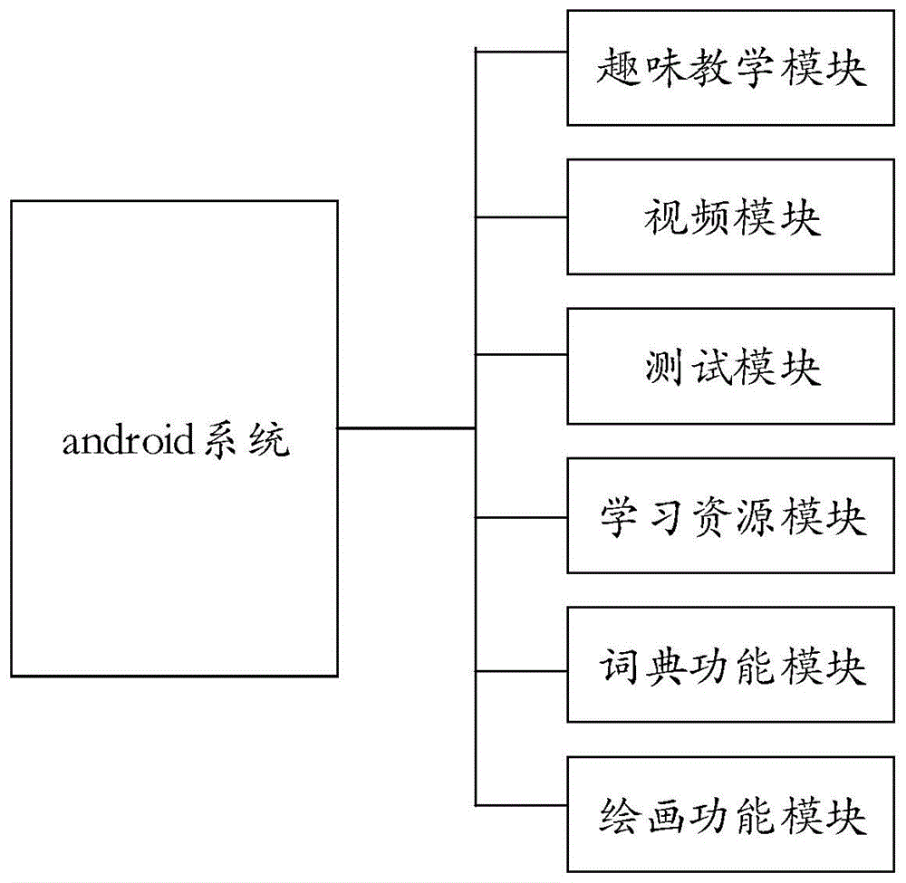 一种儿童陪伴智能家庭黑板的制作方法