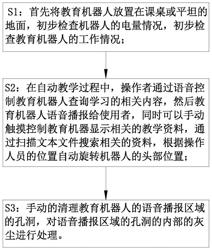 教育机器人结构设计的方法与流程