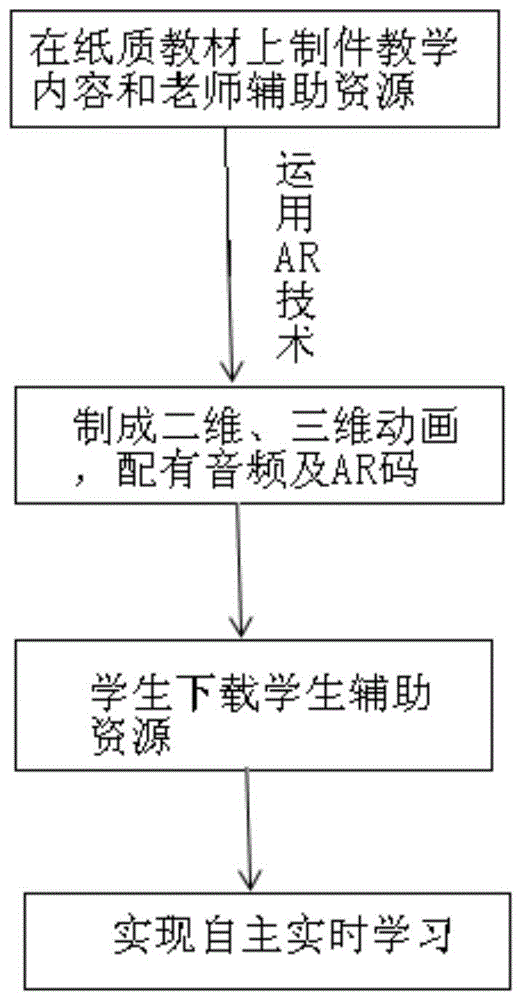 一种基于实物教材虚拟展示课程内容的方法与流程