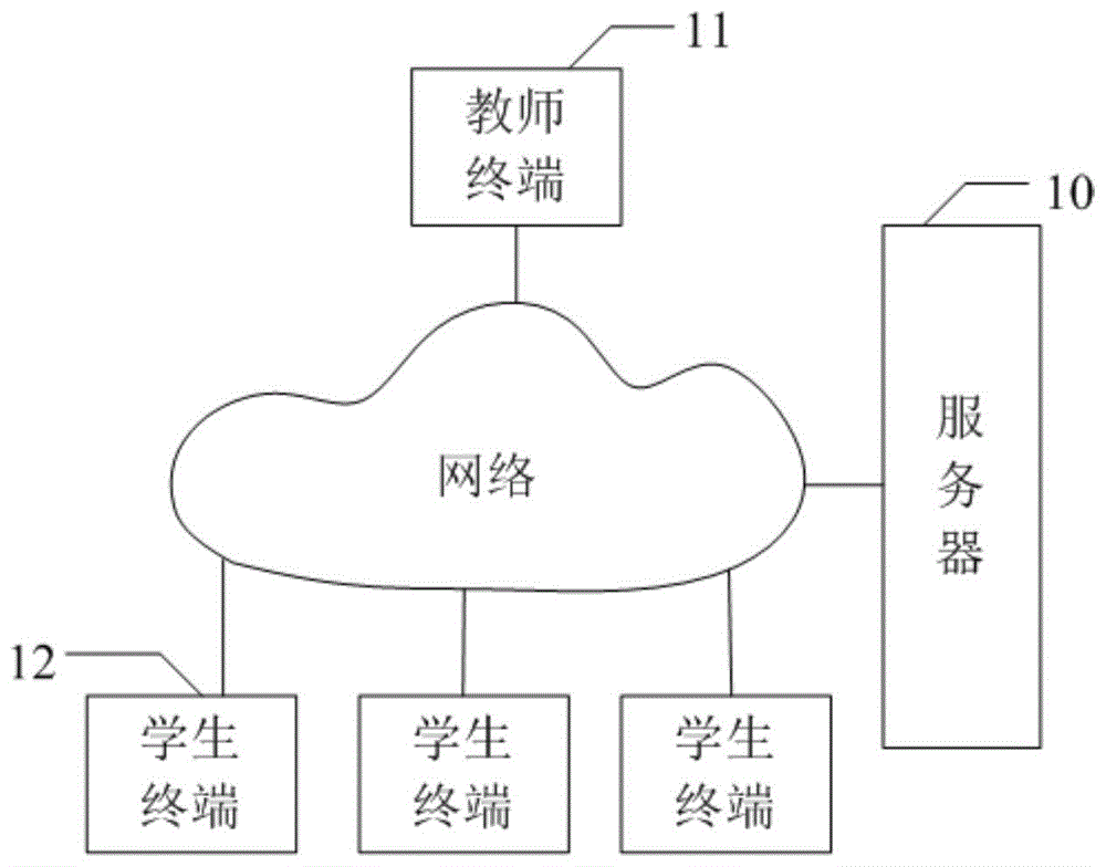 三维教学模型控制方法、电子设备和可读存储介质与流程