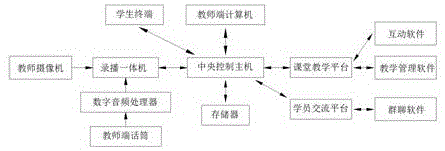 一种文艺学教学远程教育系统的制作方法