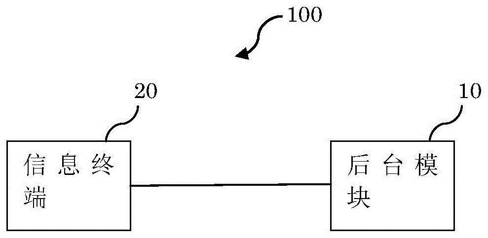 一种婴幼儿智能辅食系统的制作方法