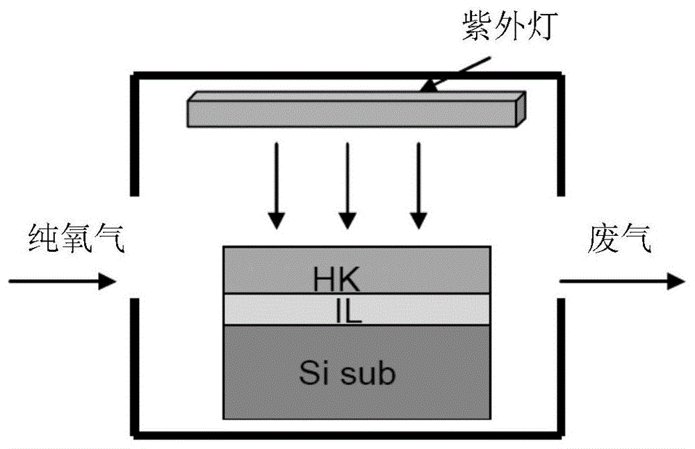 一种改善高K金属栅极界面完整性的方法与流程