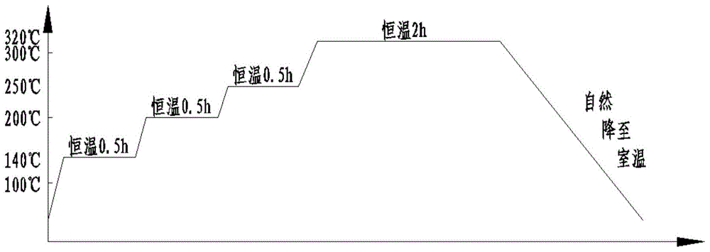 一种结温250℃的碳化硅二极管芯片绝缘保护方法与流程