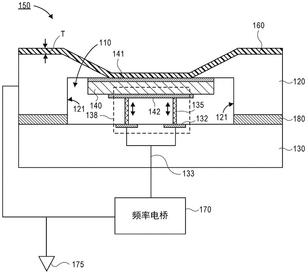 谐振工艺监视器的制作方法