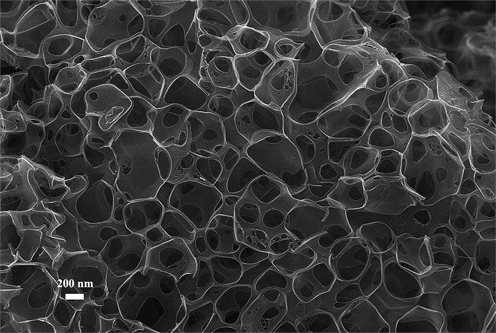 蜂窝状多孔碳材料是一类碳片/石墨烯壁在三维空间中相对有序连接