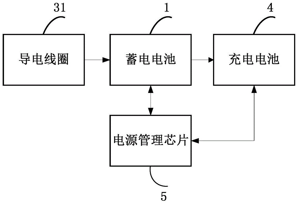 移动终端及自充电方法与流程