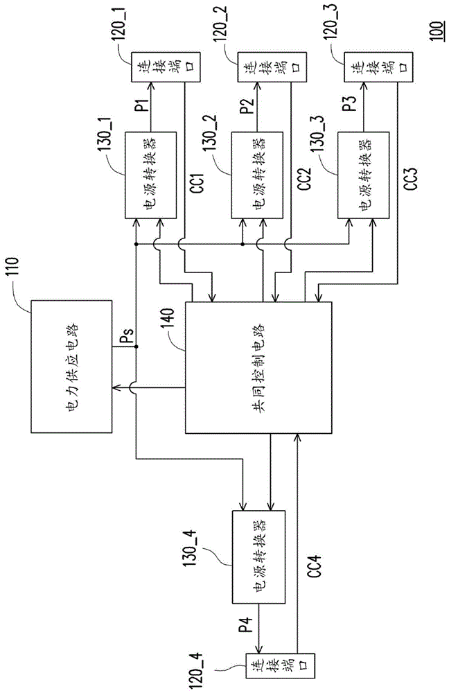 多端口电力供应装置及其操作方法与流程